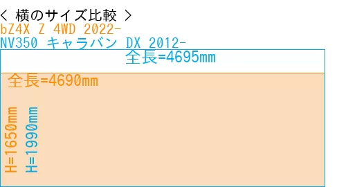 #bZ4X Z 4WD 2022- + NV350 キャラバン DX 2012-